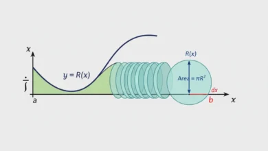 volume by disks