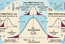 alternative hypothesis