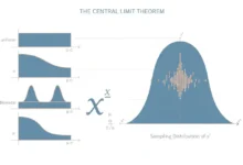 central limit theorem