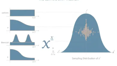 central limit theorem