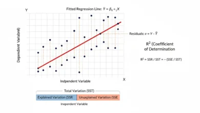 coefficient of determination