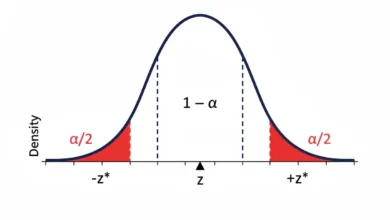 critical value