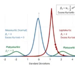kurtosis