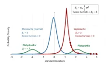 kurtosis