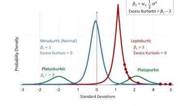 kurtosis