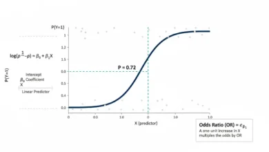 logistic regression