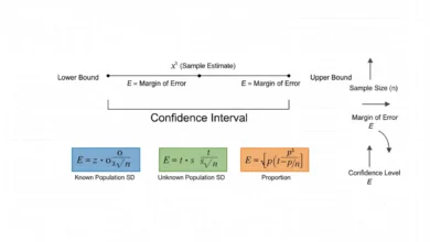 margin of error