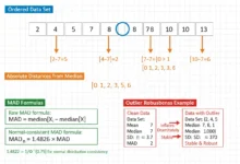 median absolute deviation