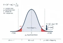 one-sample t-test