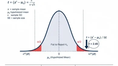 one-sample t-test