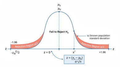 one-sample z-test