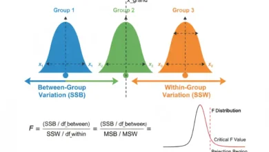 one-way anova