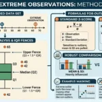 outlier detection