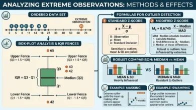 outlier detection