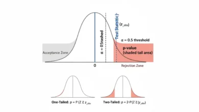 p-value