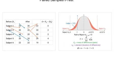 paired t-test