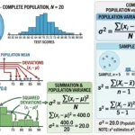 population variance