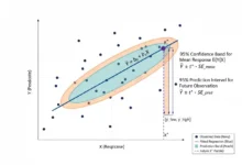 prediction interval
