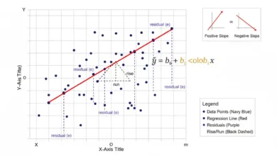 regression slope
