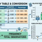 relative frequency