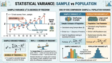 sample variance