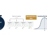sampling distribution