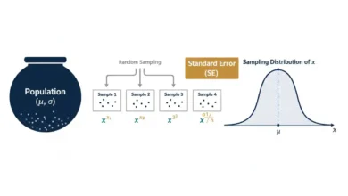 sampling distribution
