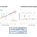 standardized residuals