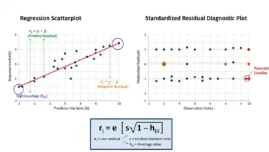 standardized residuals
