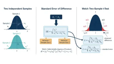 two-sample t-test