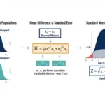 two-sample z-test